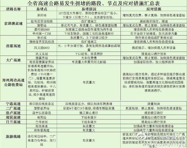 鄭州今明迎返程高峰 高速交警提示易堵車路段